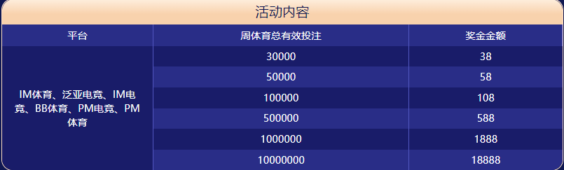 888贵宾会体育大闯关